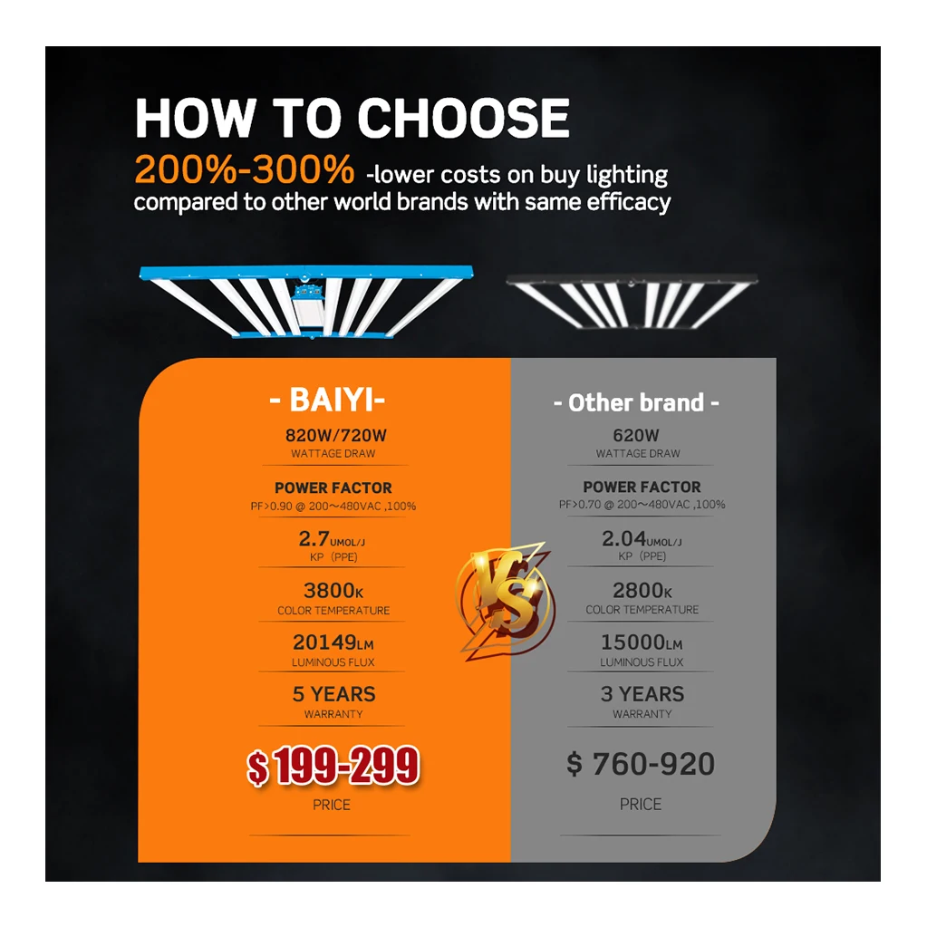 Professional 820w Electronic Dimmer Ballast