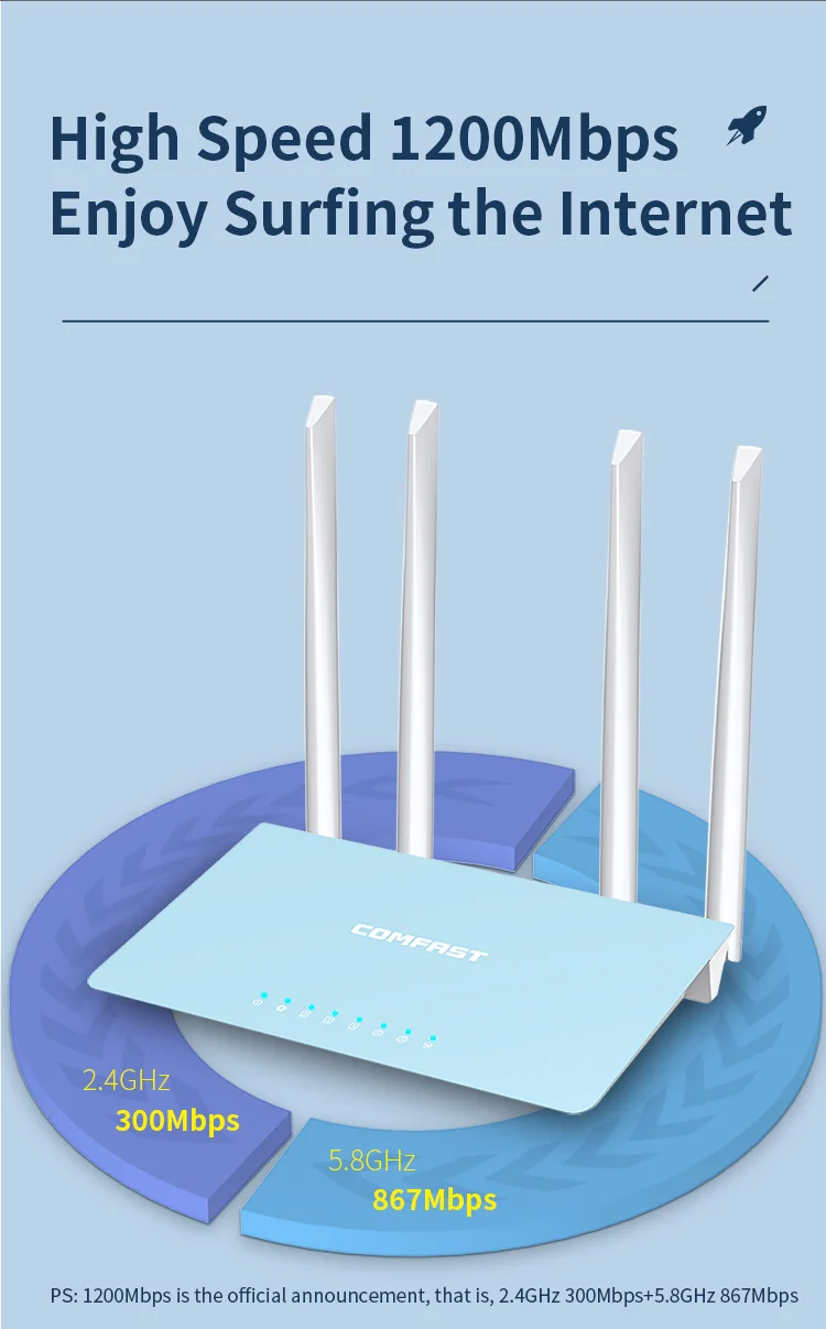 CF-WR616AC V2 MT7628DAN+MT7613BEN 1200Mbps Dual band WiFi Router 2.4GHZ 5.8GHZ wireless router