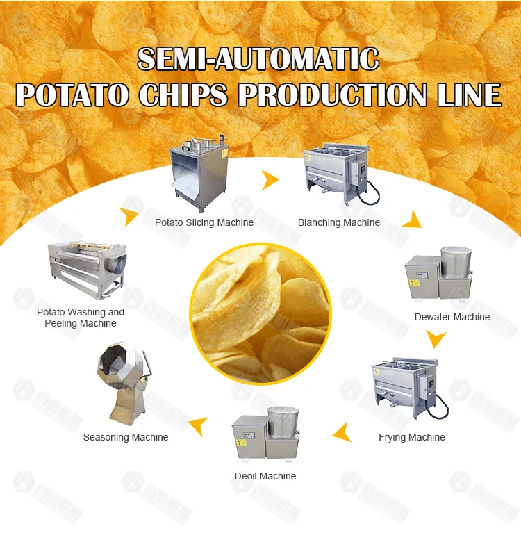 Factory Customized Commercial Fully Automatic Fried Potato Chips Making Machine Line Frozen French Fries Production Line