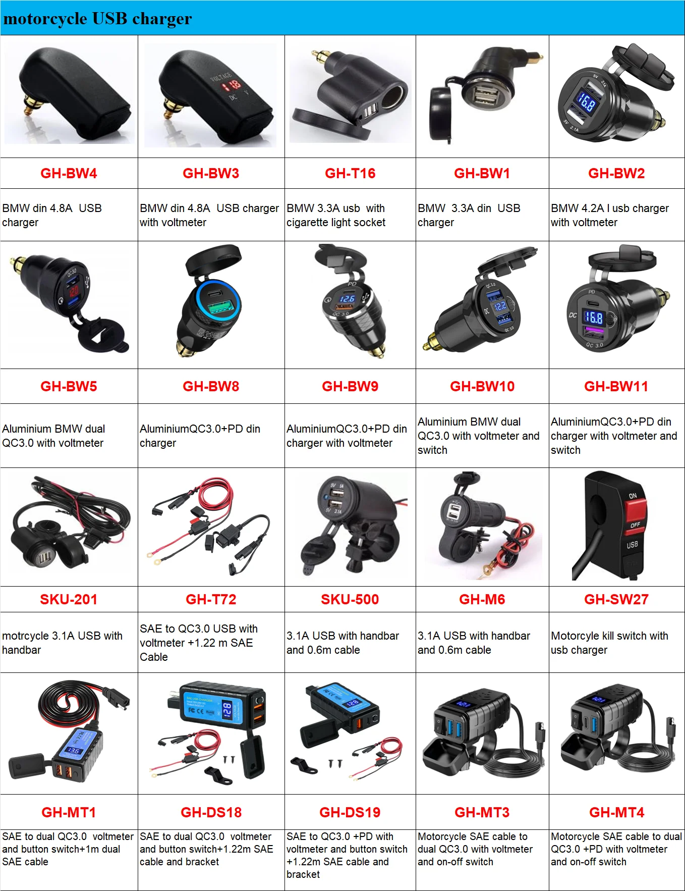 Motorcycle usb.png