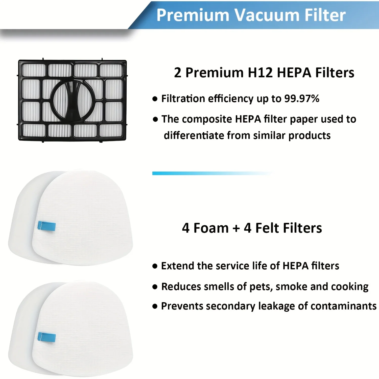 Shark Navigator Zero-M Lift-Away Speed Vertical Vacuum Cleaner Filters Replacement Models ZU560 ZU560C ZU561 ZU562 ZU572 UV650