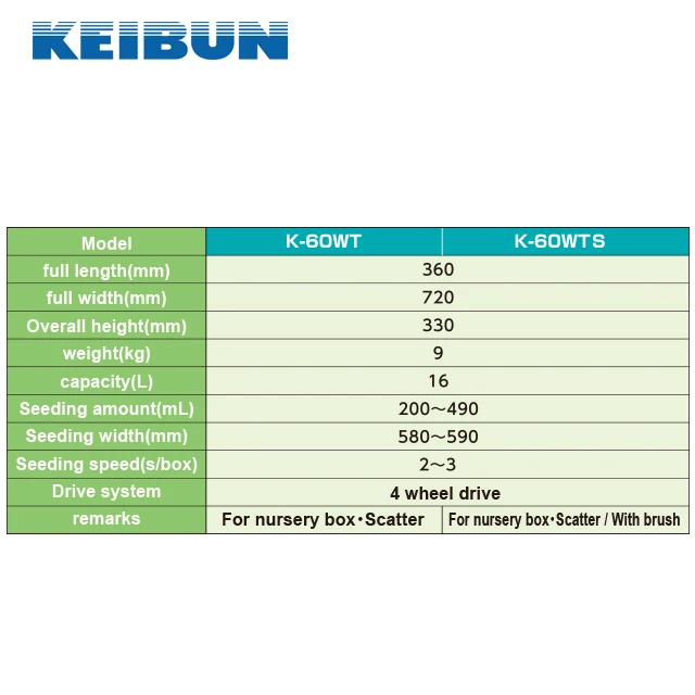 Japan 4-wheel drive design modern rice seed sowing machine for sale