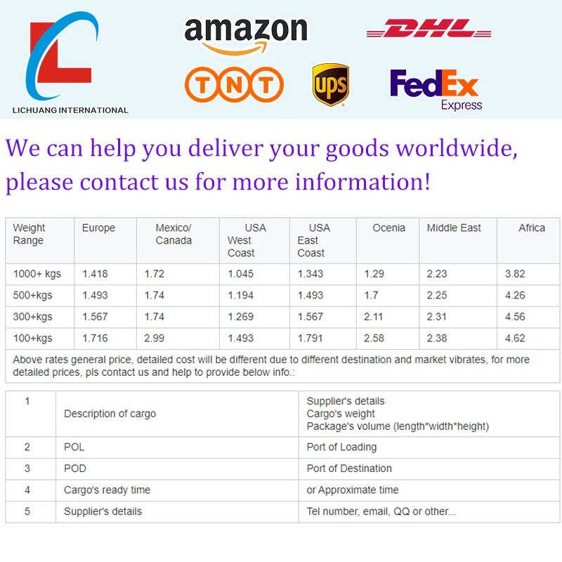 Low shipping fee transport agent to Israel by air shipping from China DDP service