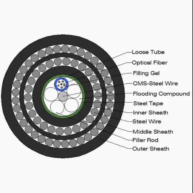 New product Subsea Electrical Cables Submarine Cable