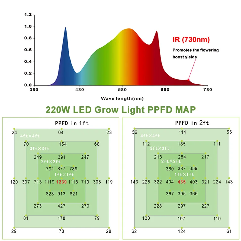240w Samsung Lm301b 730nm IR Elg Meanwell Full Spectrum Led Quality Board Plant Grow Led Light For Grow Tents