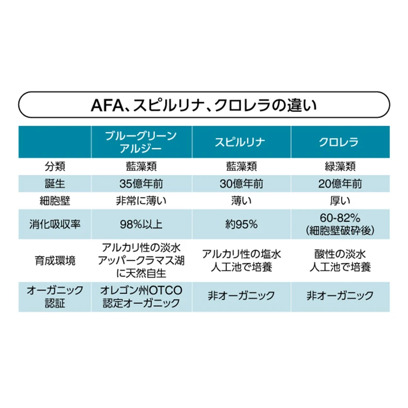 Contains vitamin mineral enzyme suplyment premium blue spirulina tablets