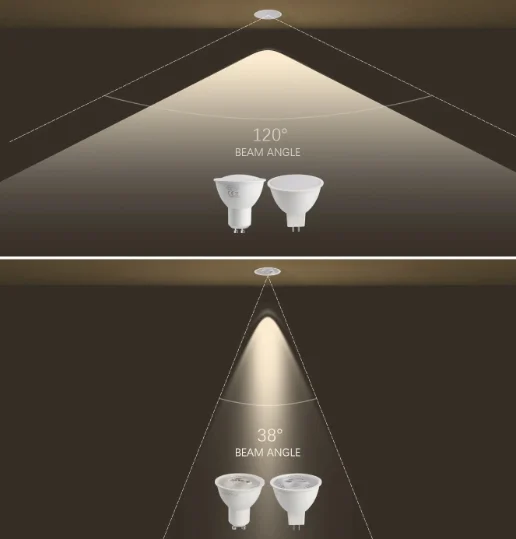 GU10 LED Light Bulbs Dimmable 5000K Daylight White GU10 Bulb Replacement for Recessed Track Lighting