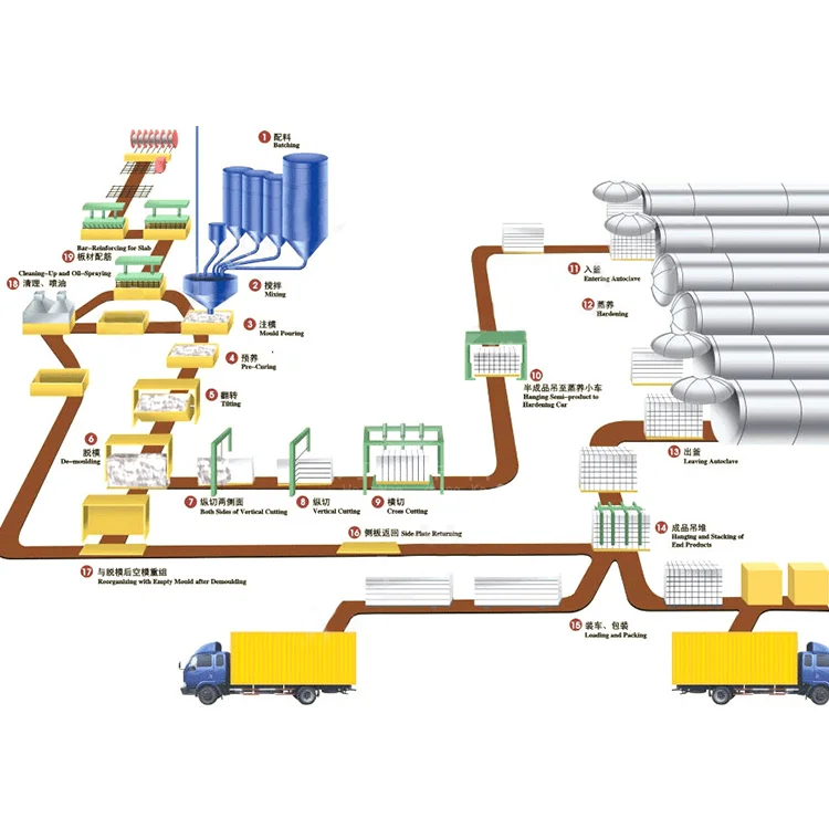 Mini Used aac cable block plant supplier canada/ aluminium powder for aac blocks