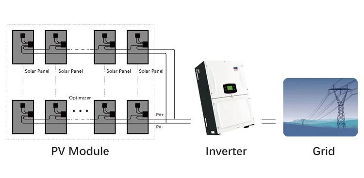 Qibu PV Panels MPPT External Optimizer 650w Solar Power System Optimizer For Solaredge Roof Use