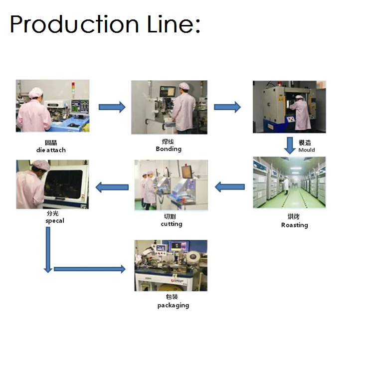 ekinglux 3806 right angle rgb LED  side view 020 smd led 3v 5v