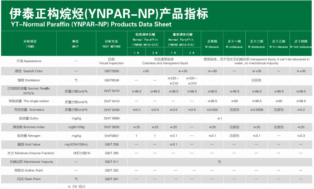 Light Liquid Paraffin  Use for Printing and Plastic Rubber Solvent
