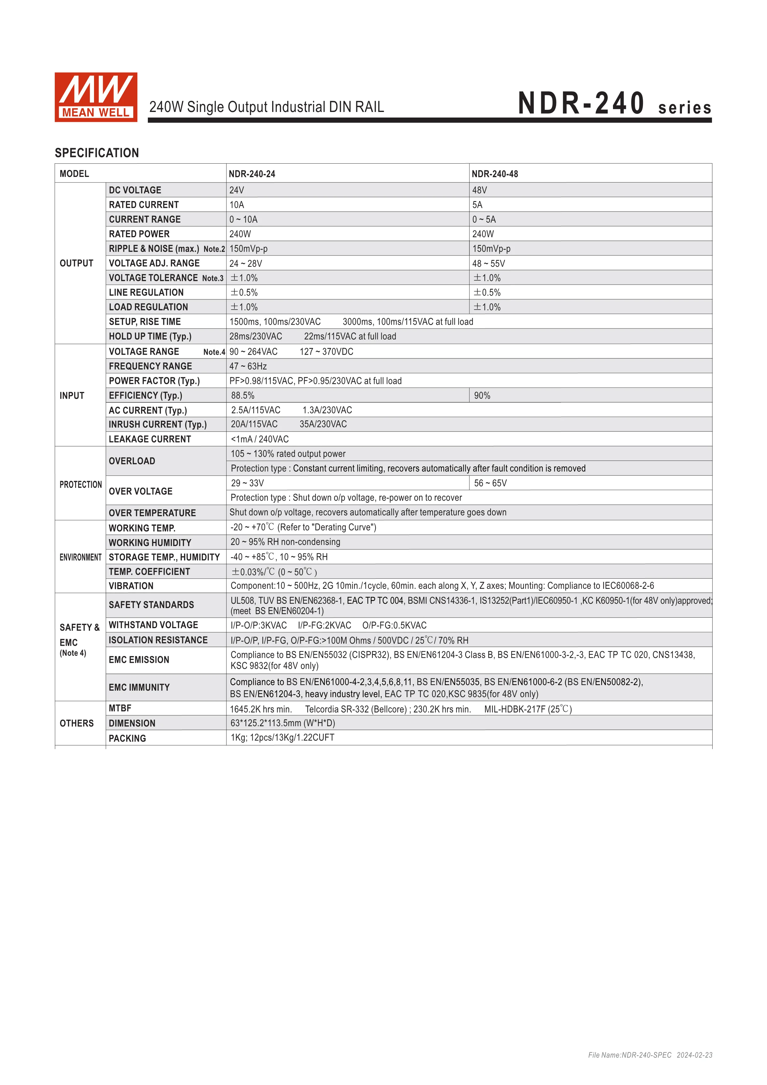 Original Mean Well 240W Single Output Industrial DIN RAIL NDR-240-48 Meanwell Power Supply 48V 5A