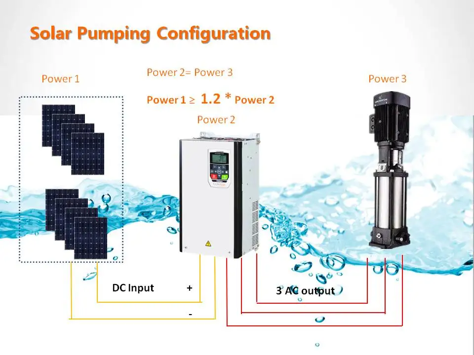 Cumark ES580 pump inverter widely used in Asia countries for gorvenment projects and agriculture projects