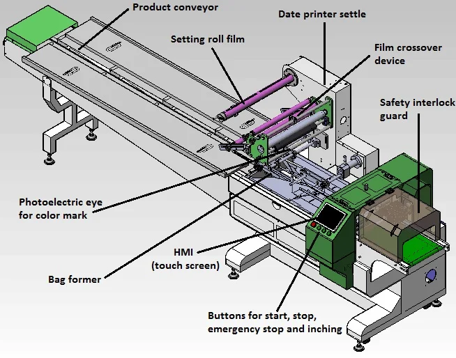 Horizontal Automatic Hamburger Bread Pillow Wrapping Packaging Machine Originated Full Servo Flow Food Packing Machine for Bread