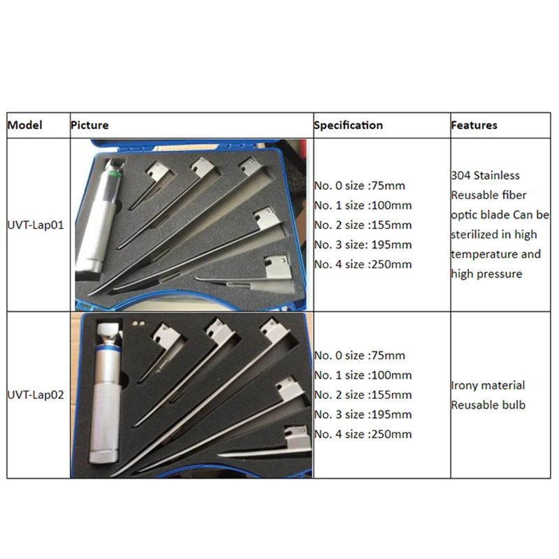 Wondcon Veterinary equipment animal bulb laryngoscope animal Irony Veterinary Larygoscopes manufacturers