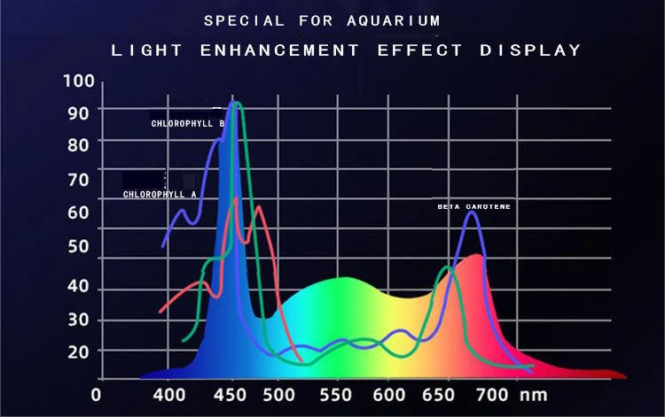 Aquarium Led Light Fish Tank Light LED Aquarium Planted Clip Lamp