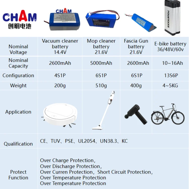 CHAM 3350mah high capacity high rate Cylindrical Icr 18650 Li Ion Cell 3.7v 3.6v Rechargeable Lithium KC 18650 Battery