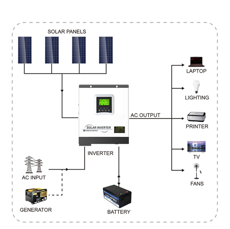 Lifepo4 battery 24v 100ah Lithium Iron Battery Pack  25.6V 100 Ah 200ah Lifepo4 Battery Long Cycle Life For boat