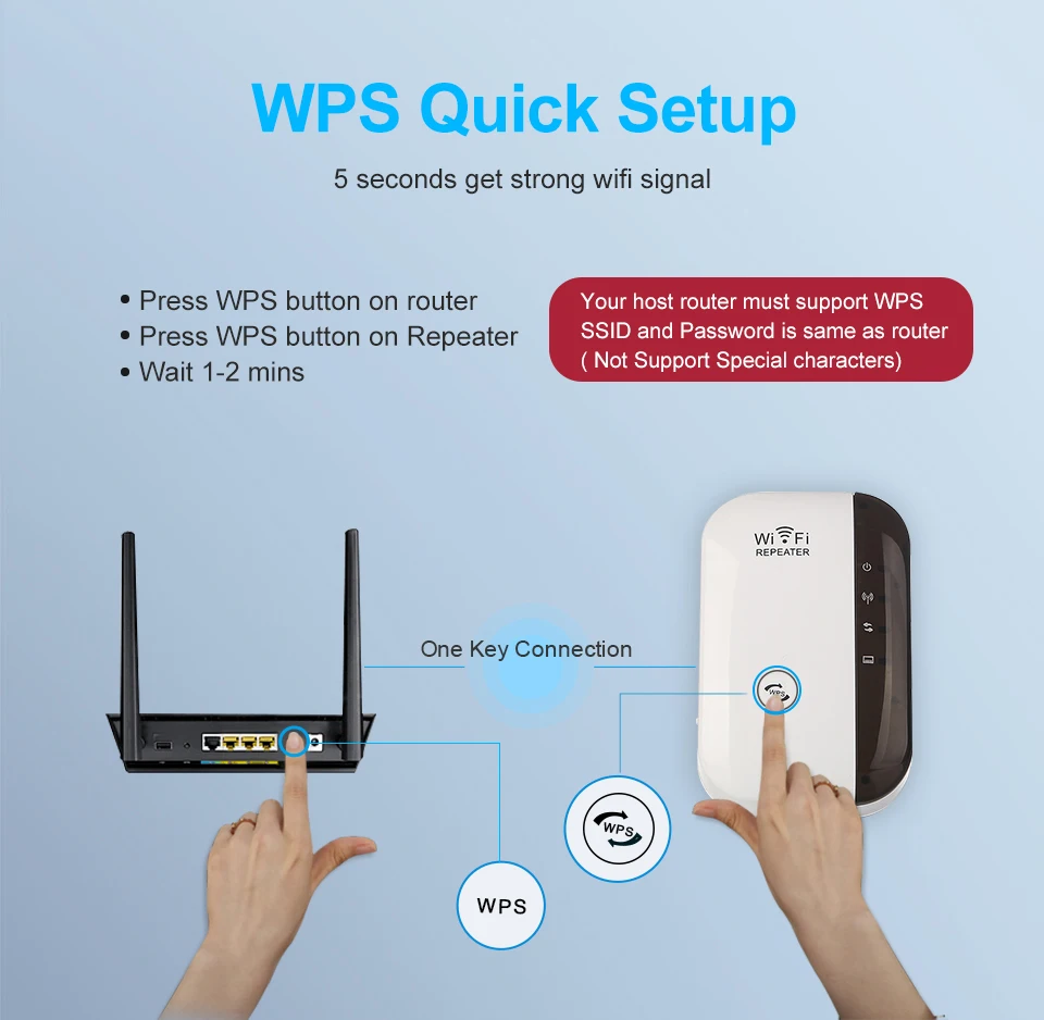  Усилитель сигнала Wi-Fi 300 Мбит/с с вилкой Стандарта