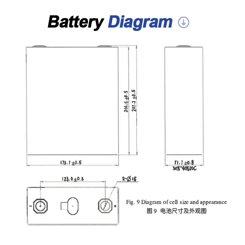 Fresh produce date lifepo4 battery cell 3.2V Prismatic lithium lifepo4 battery 280AH lifepo4 akku for 48V Solar storage