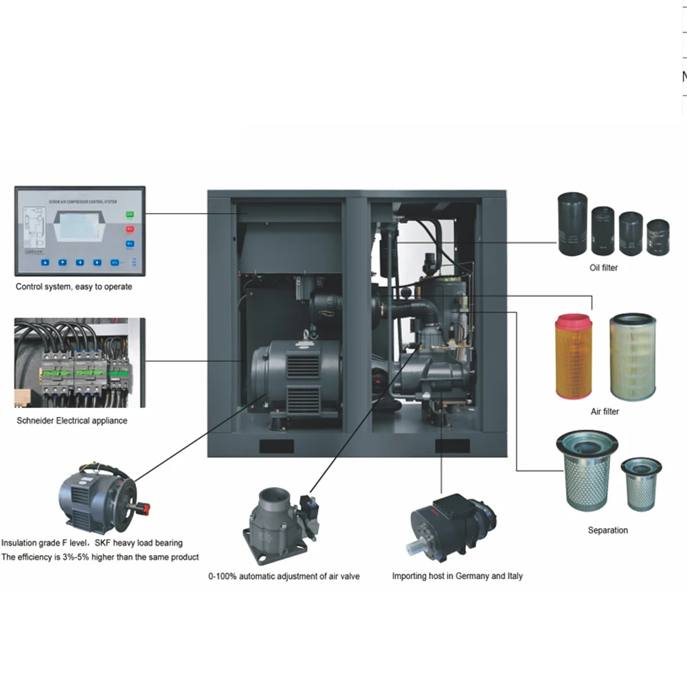 MZB 7,5kw scrap air screw compresoor 10 bar gas air compressor