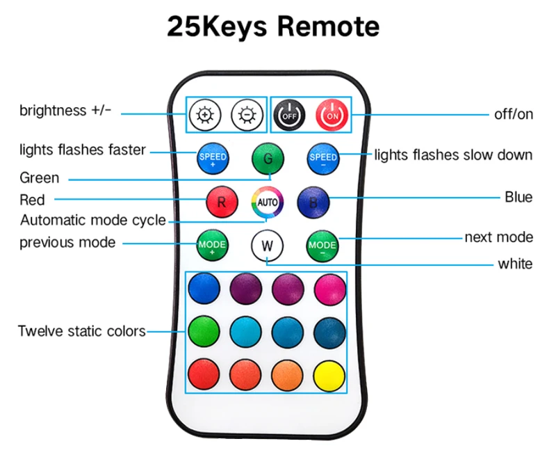 Индивидуальная индивидуально Адресуемая светодиодная RGB лента WS2812B с USB пикселями программируемая WS2811 IC встроенная 5050 DC5V