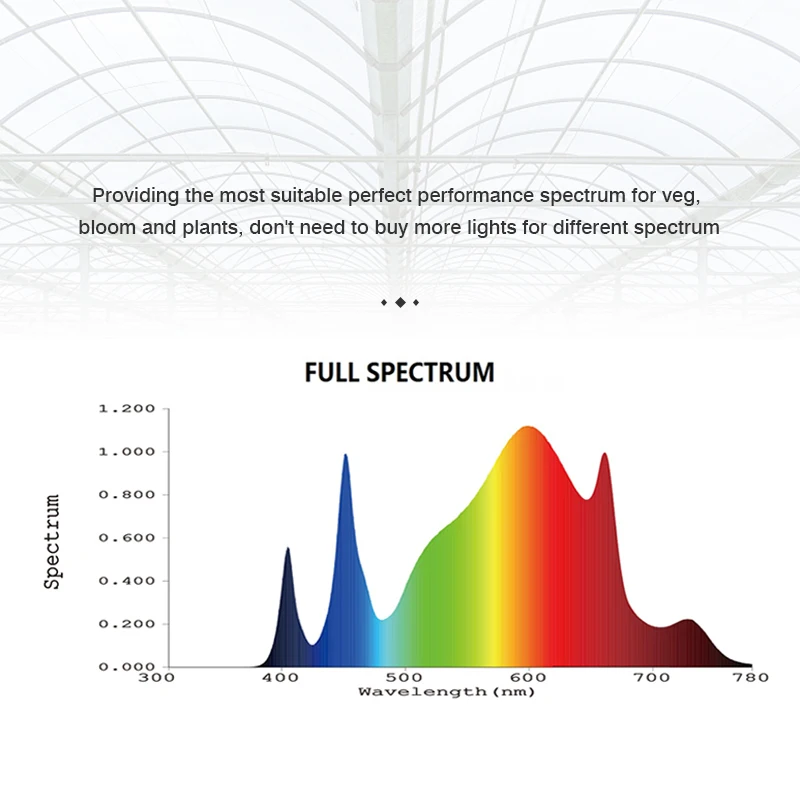  SAM5UNG диод несколько вариантов головках Spectra хорошее охлаждение лучшей PPFD чем 5 лет гарантия ETL Droship IP65 PCB СИД свет для выращивания 