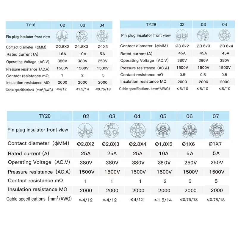 Electrical Wire Connectors IP68 TY28 Back Nut Male Female Conector for Led outdoor Lighting Cable 6 Pin Waterproof Connector