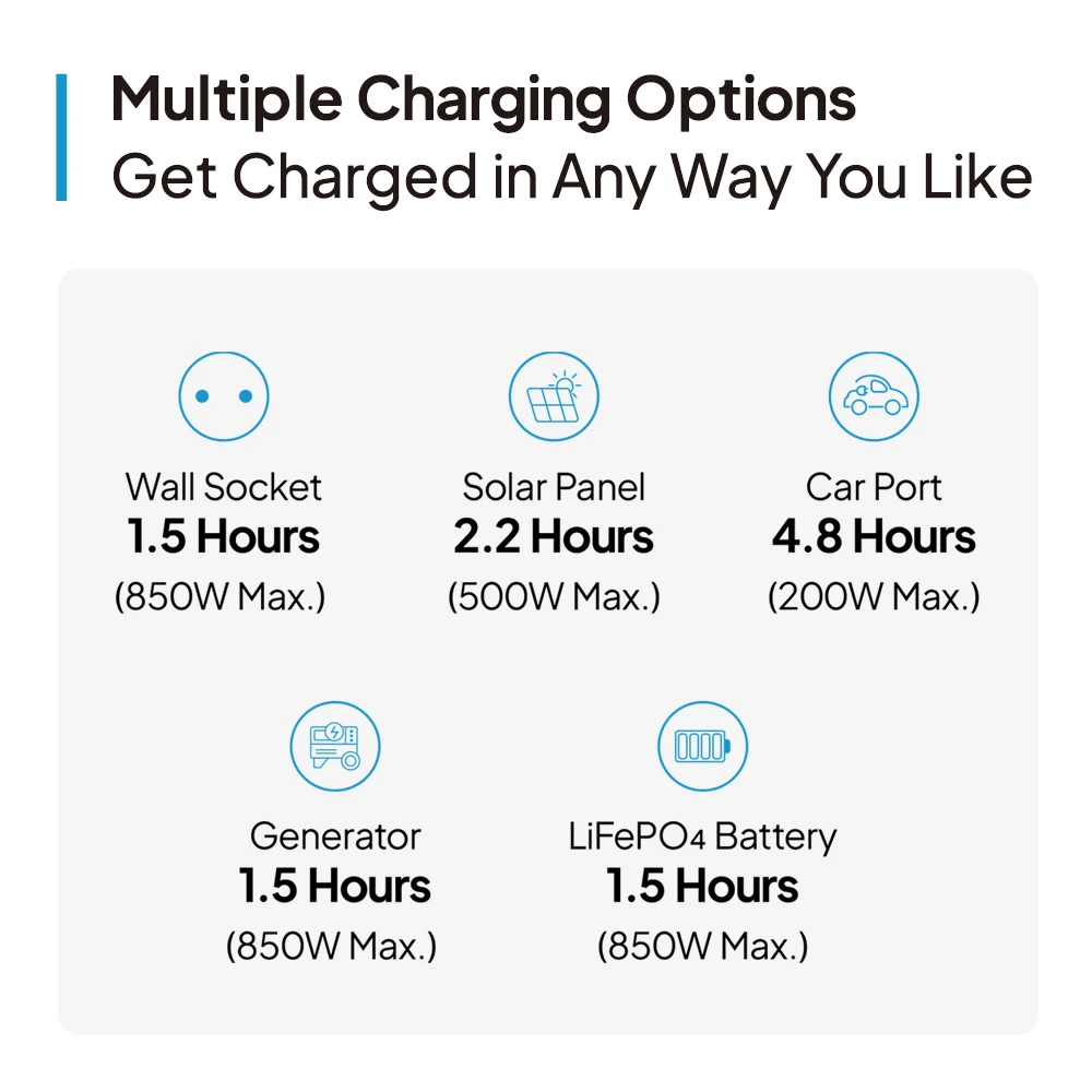 Bluetti AC70P Off Grid Solar Generator Portable Lithium Battery Generator 1000W 864Wh Power Bank
