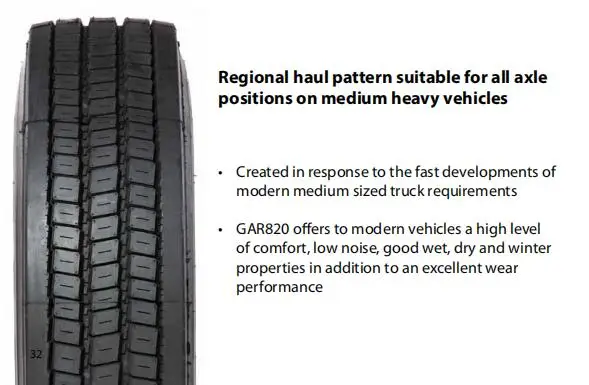  215/75R17.5 шина для грузовика с рисунком марки GAR820