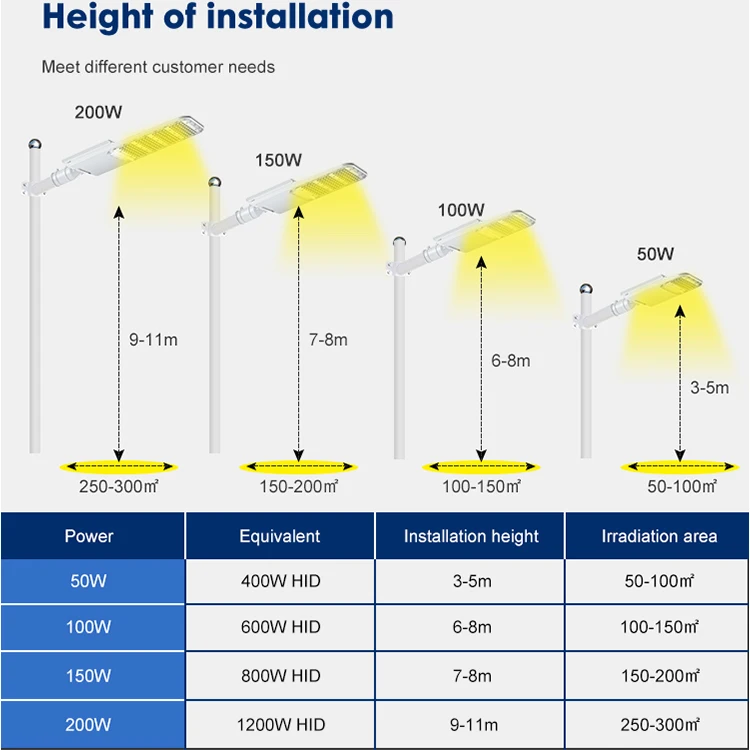 Manufacturers Ip66 Waterproof Streetlight Die-Cast Aluminum 50w 100w 150w 200w Outdoor Strong Street Light