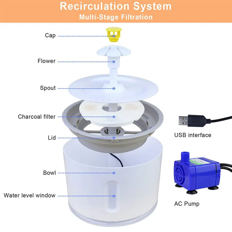 Factory OEM 2.4L Auto Shut Off Pet Drinking Cat Water Fountain With LED Light
