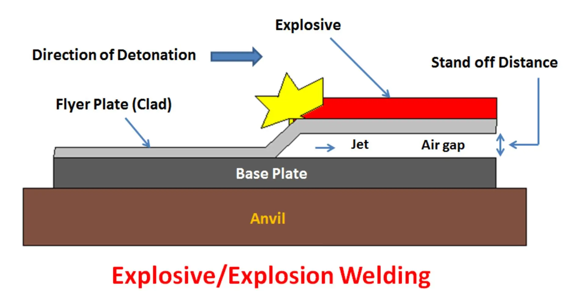Double Metal Cladding Steel Plate Custom Explosive Welding Clad Sheet