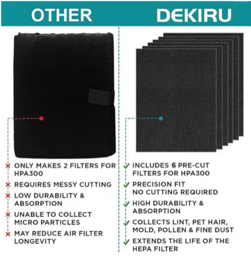 Угольный активированный фильтр Precut Prefilter совместим с Honeywell замена фильтра очистителя воздуха