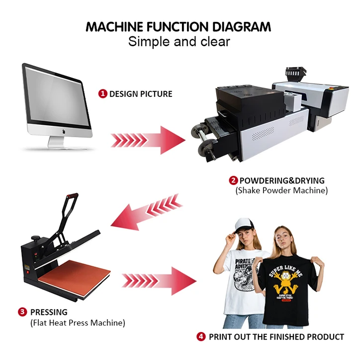 Professional Customized 30cm DTF T-Shirt printer Textile Printing Machine xp600 double heads dtf a3 printers