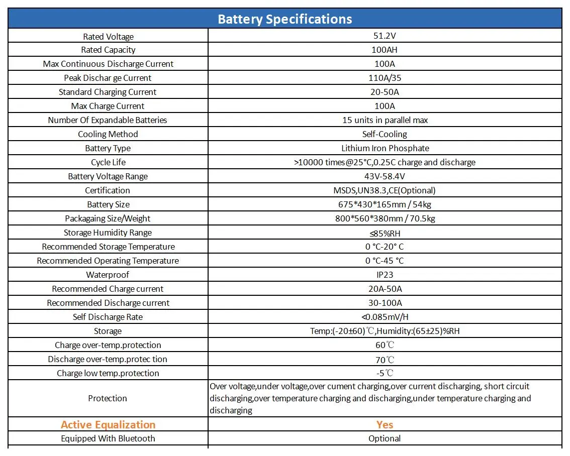 Codi Energy 5Kwh 10KWH Lifepo4 Power-Wall 15Kw Storage 100Ah 200Ah литий-ионный аккумулятор для солнечной системы
