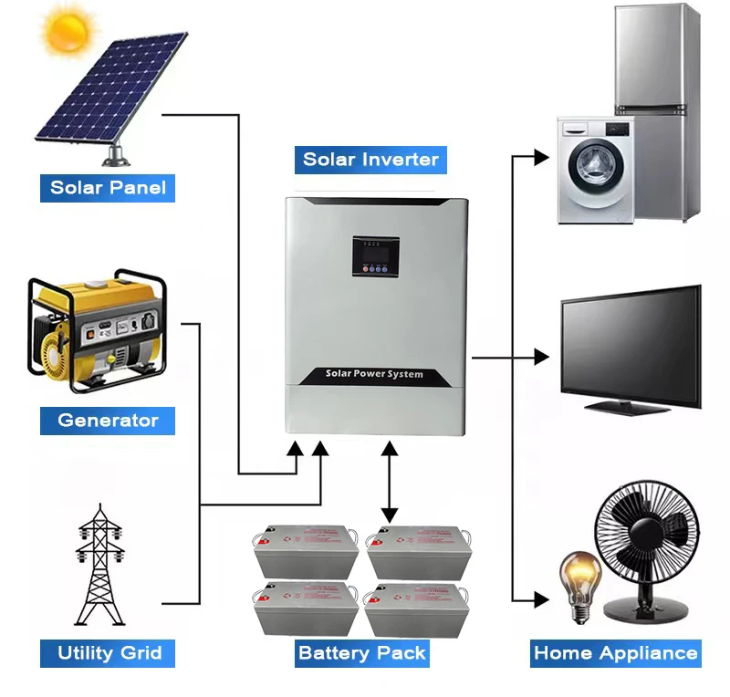 Hot Sell All In One 300W 500W 1000W 5KW 10KW Home Power Kit Solar Energy System