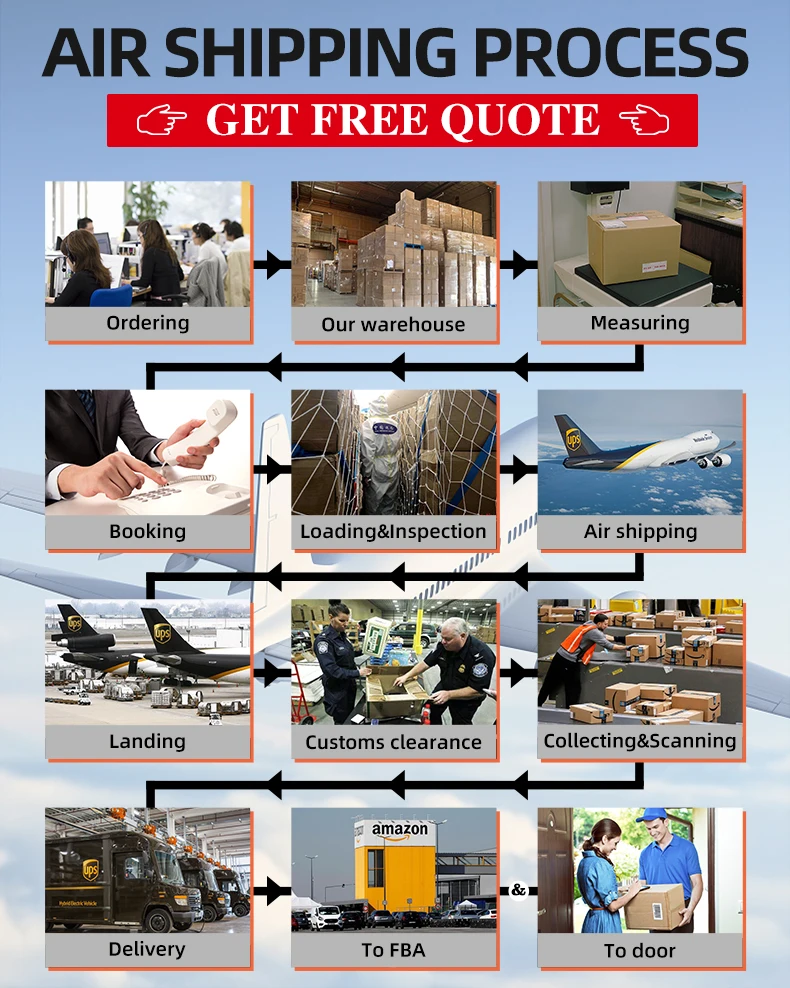freight china to turkey/UPS freight forwarder/drop shipping agent