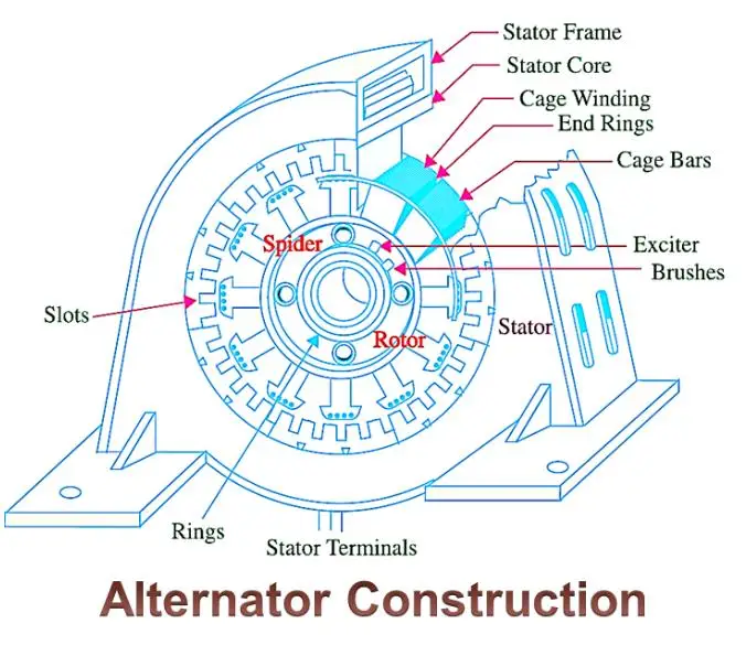 Wholesale replacement price wholesale starter and alternator parts