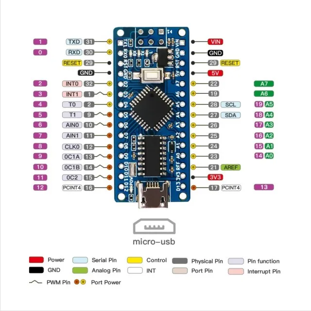 Integrated Circuit IC LGT8F328P Replace ATMEGA328P MCU Chip With A-rduino Nano V3.0