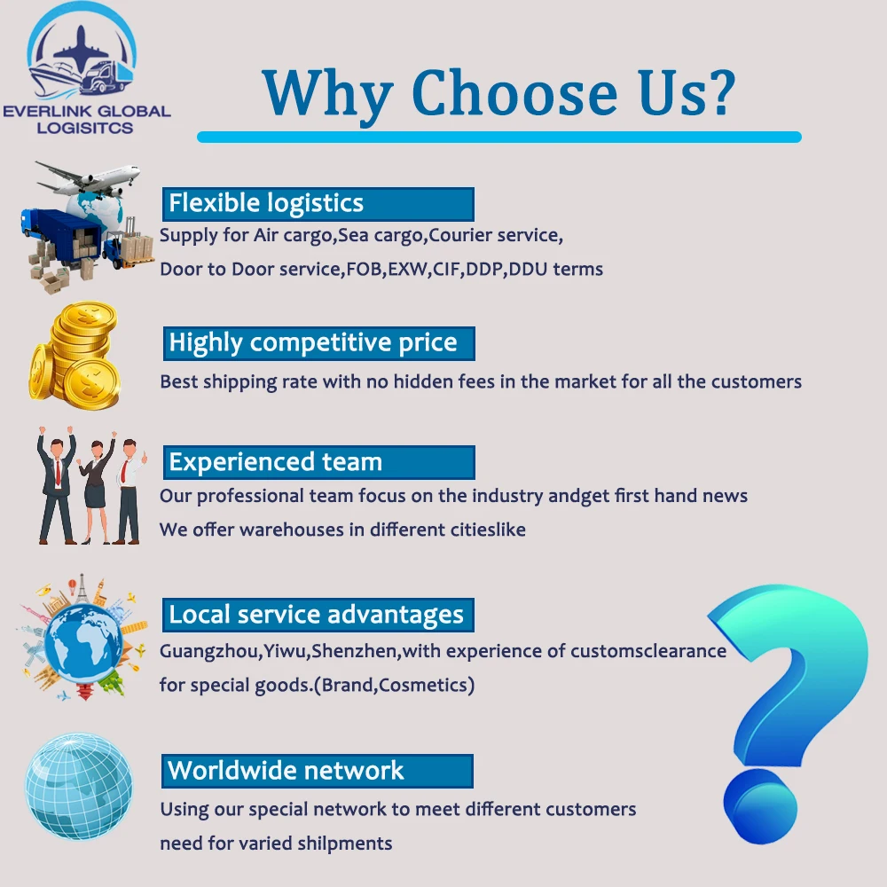 International logistics China to Cyprus Greece by air cargo freight forwarder shipping cost door to door logistics delivery