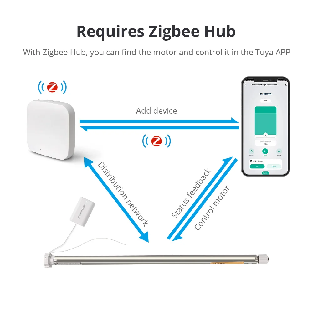 Zemismart Rechargeable Tubular Engine Electric Zebra Motorized Roller Window Automatic Zigbee Blinds Motor for 17 25 28mm Tube