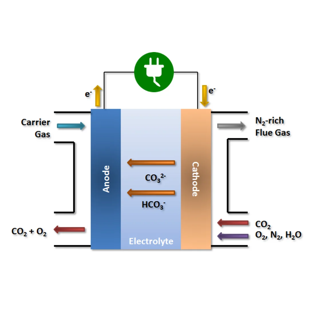 ISO9001 Electrolyzer Green 2000 Kw AWE Electrolytic Cell for Water Treatment