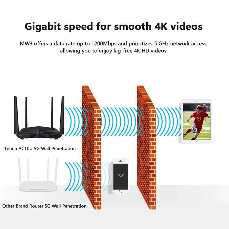
Good Quantity With Good Price Tenda AC10 Wireless WiFi Router AC1200 High-gain Dual band 2.4G/5G Full Gigabit Router ZY-247 