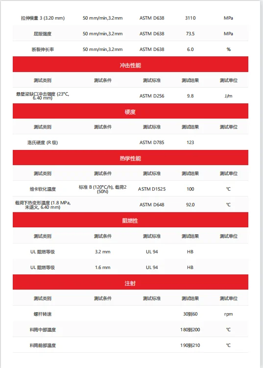 Высокоточный высокопрозрачный акрилонитрил, стирол, сополимерные частицы