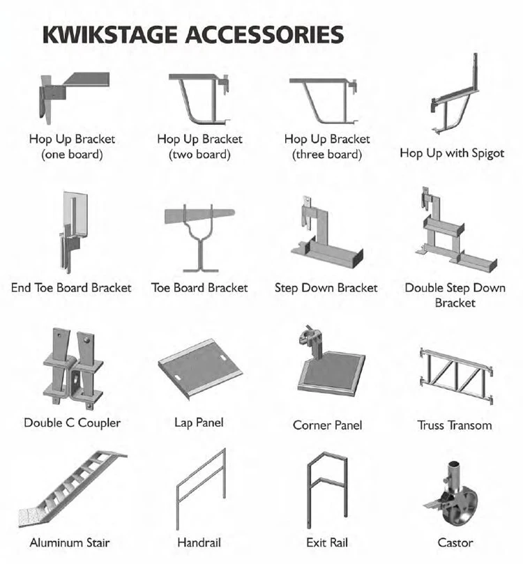 Стальная система строительных лесов Kwikstage со стандартом продажа аксессуаров для AS/NZS