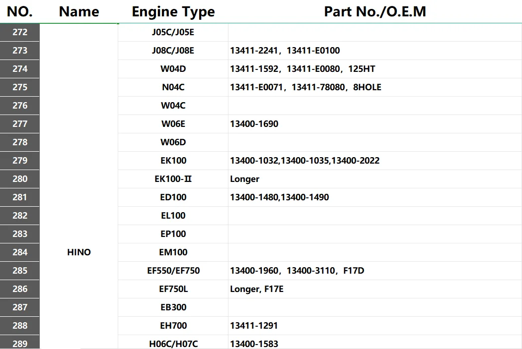 Auto Spare Parts Diesel Crankshaft for Hino 13400-1960 13400-3110 Engine EF550 Ef750 CrankShaft