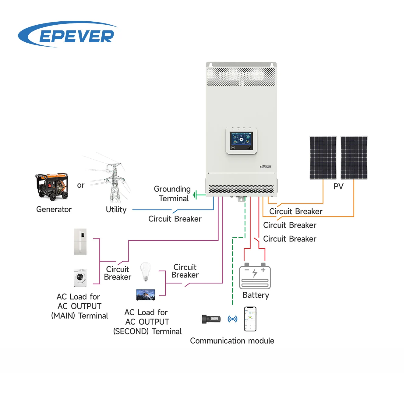 Solar Hybrid Power Inverters 5kva 3000w 3.5kw 5.5kw 24v 48v DC to AC Inverter Built in Dual MPPT Controller for Solar System