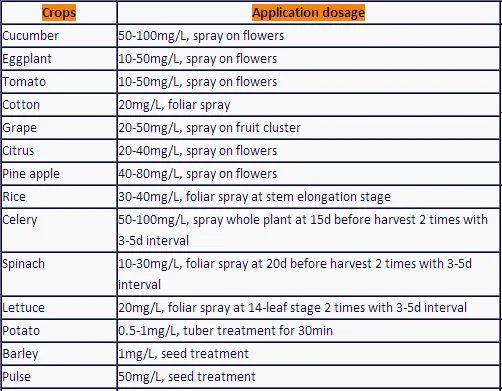 Plant growth regulator fertilizer ga3 gibberellin price
