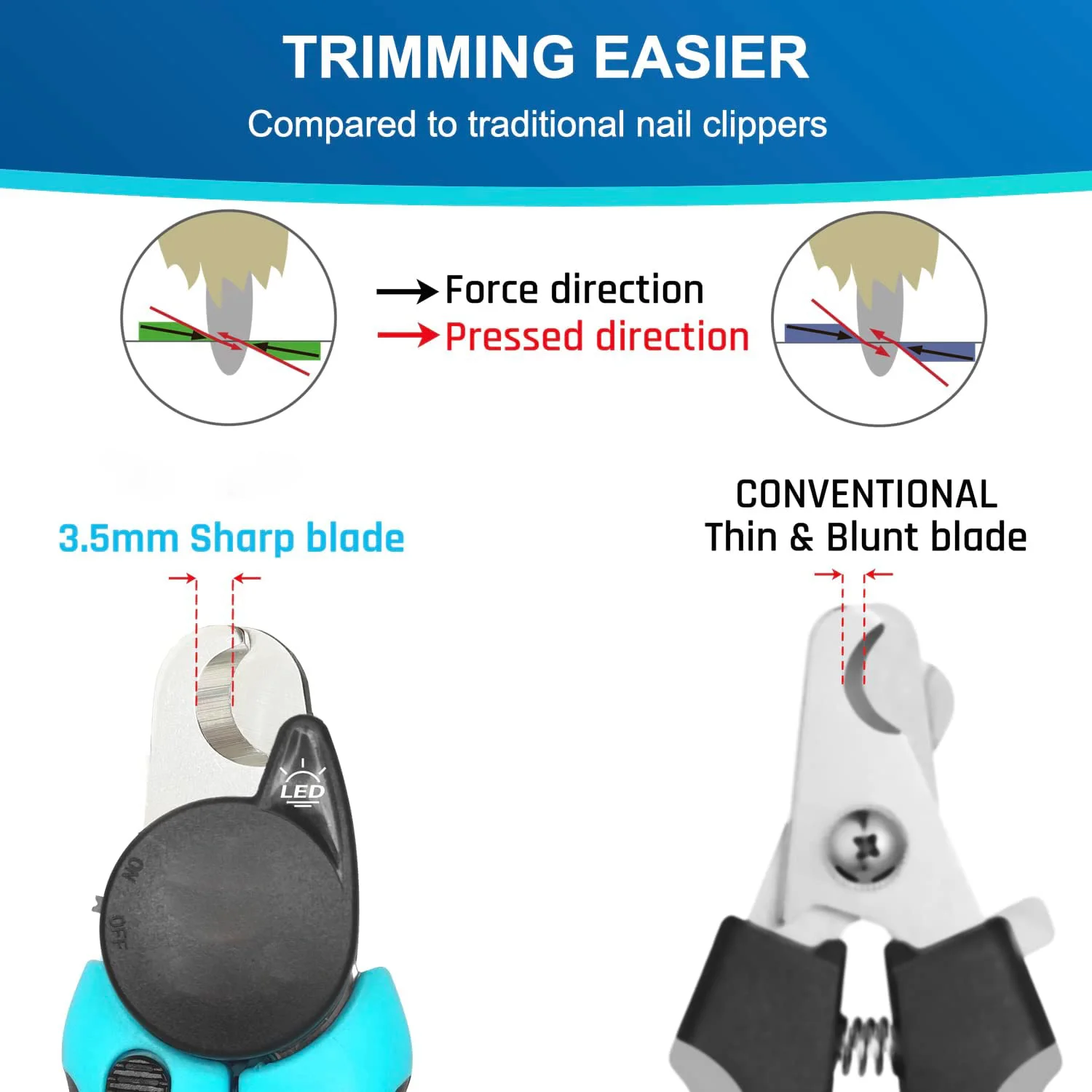 Avoid Over-Cutting Illuminates Cats & Dogs Nails Safety Guard LED Dog Nail Clipper with Light